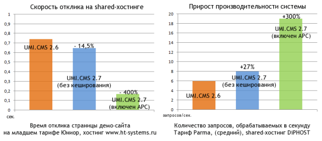 графики