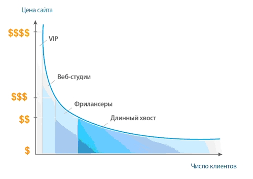 График